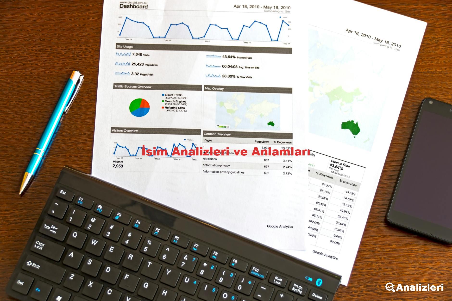İsim Analizleri ve Anlamları